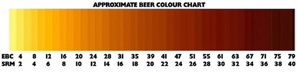 beer-srm-color-chart.jpg